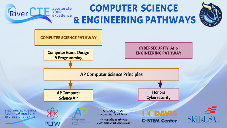 Computer Science Engineering Course Flowchart